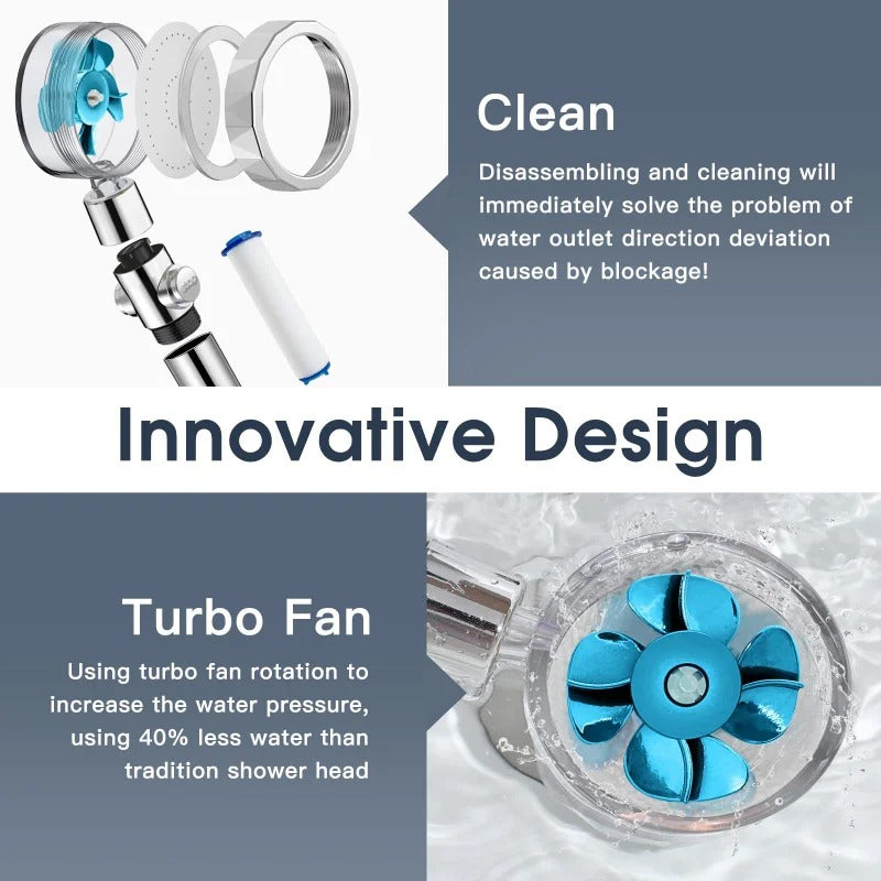 Turbo Fan High Pressure Built In Filter Shower Head 360 Degree Rotation Water Saving Spray